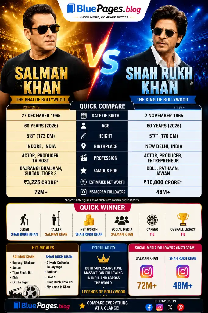 Salman Khan vs Shah Rukh Khan | BluePages