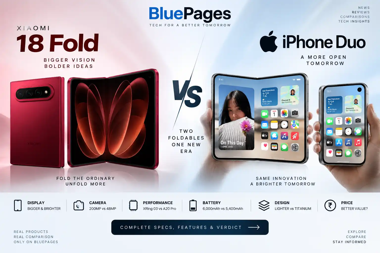 Xiaomi 18 Fold vs iPhone Duo: Specs, Price & Full Comparison 2026 | BluePages